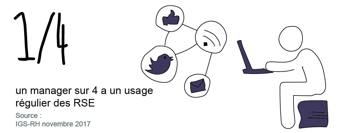 réseaux sociaux d'entreprise