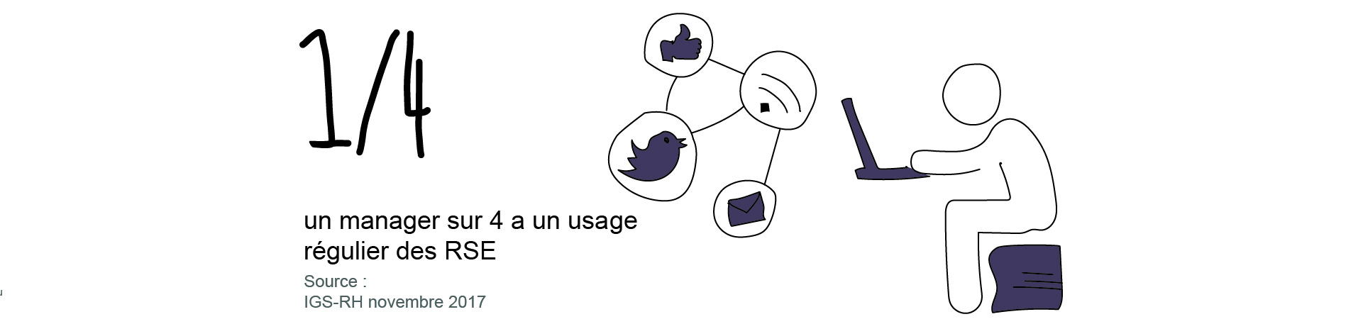 réseaux sociaux d'entreprise